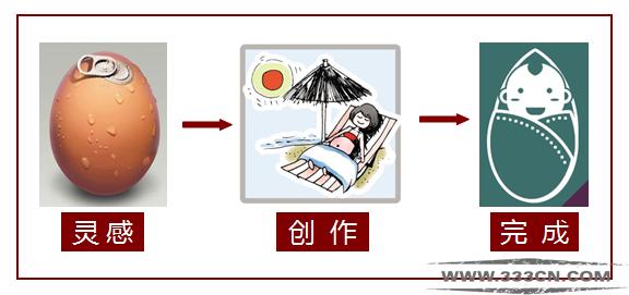 設(shè)計(jì) 版權(quán)保護(hù) 創(chuàng)意 設(shè)計(jì)作品 中國設(shè)計(jì)