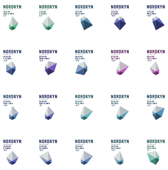 Neue_nordkyn_28days Neue nordkyn 28days 挪威Nordkyn推出旅游標識