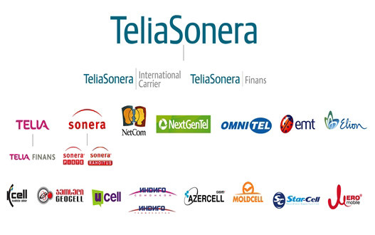teliasonera-brands