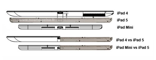 ȃH7.9mm OiPad 5OӋDع 